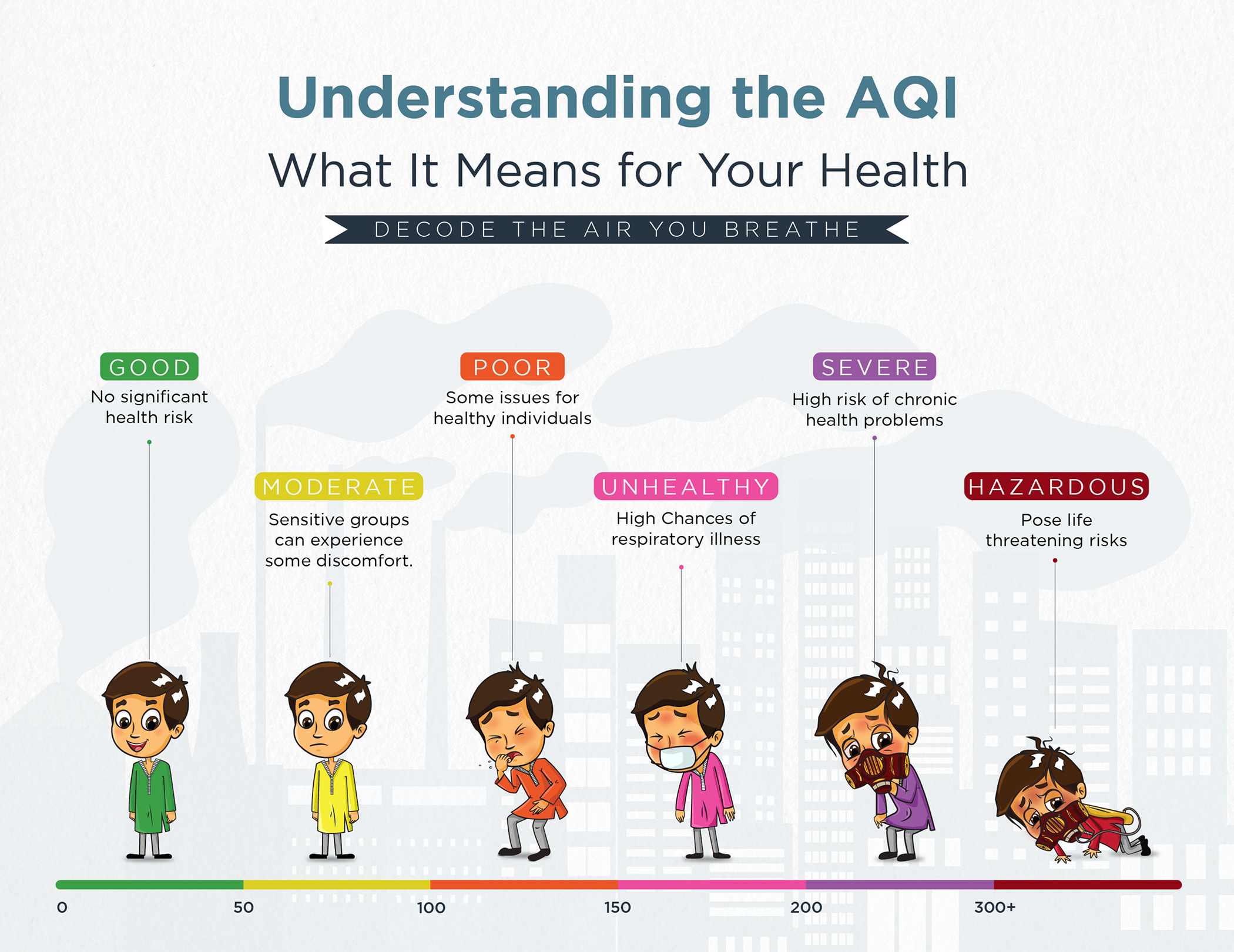 Understanding the AQI: What the Air You Breathe Means for Your Health